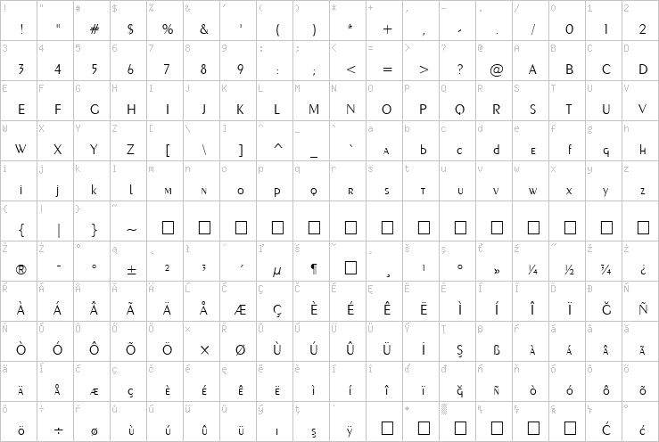 Full character map