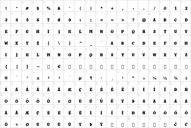 Full character map