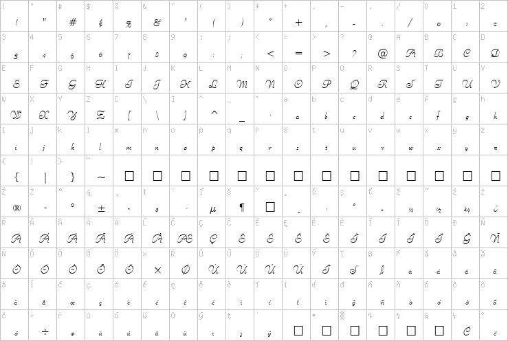 Full character map