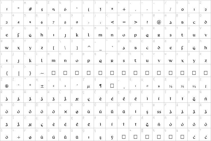 Full character map