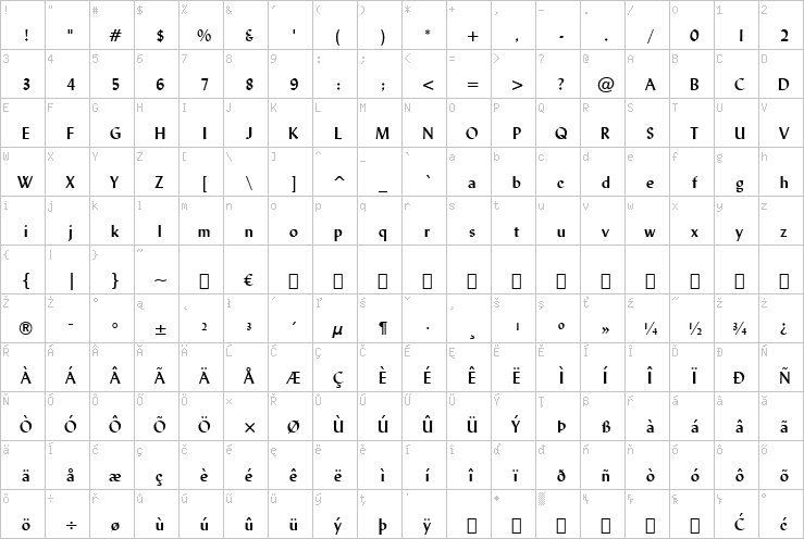 Full character map