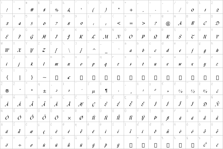 Full character map