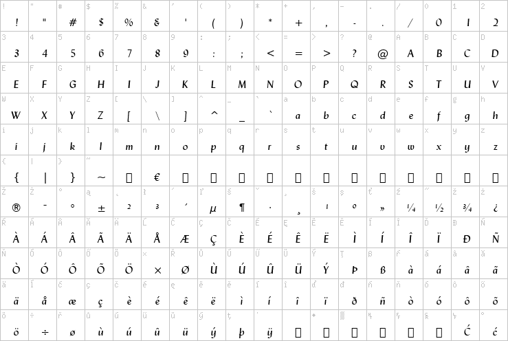 Full character map