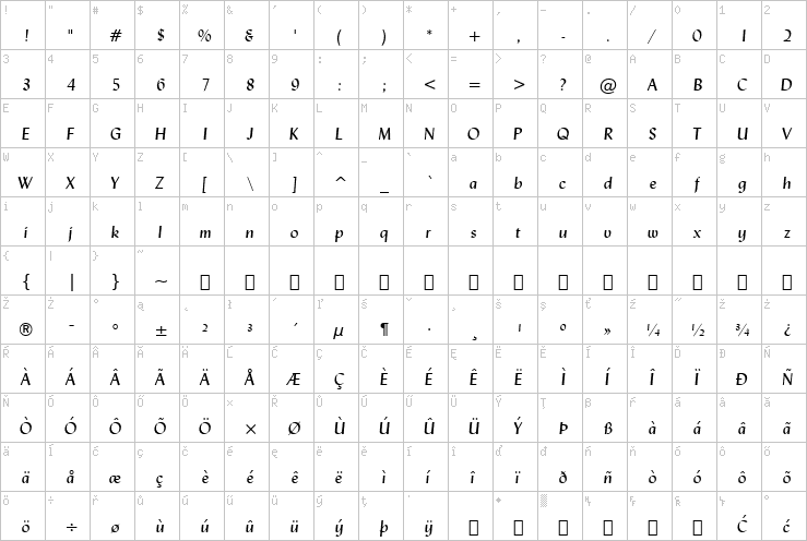 Full character map