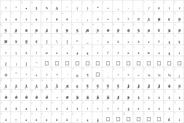 Full character map