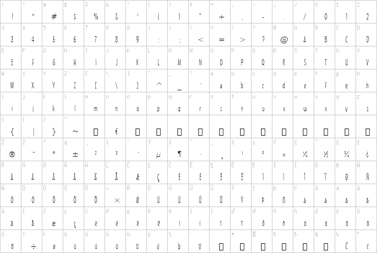 Full character map