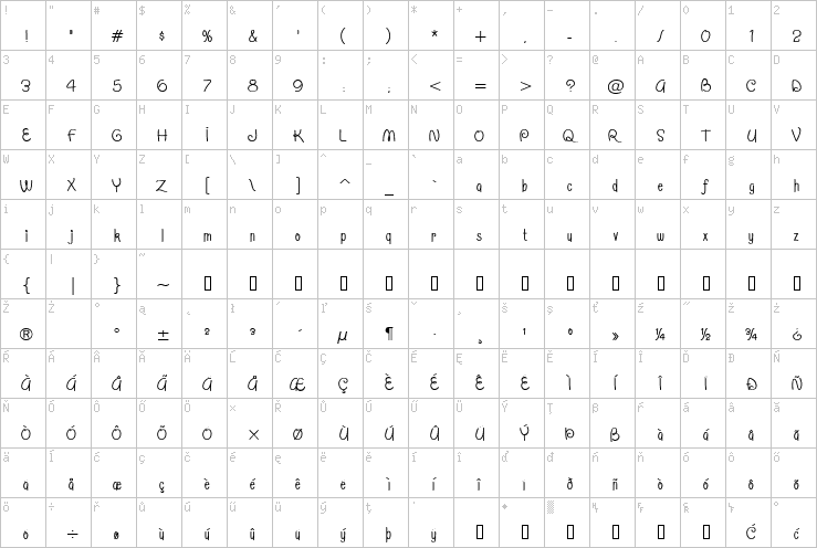 Full character map