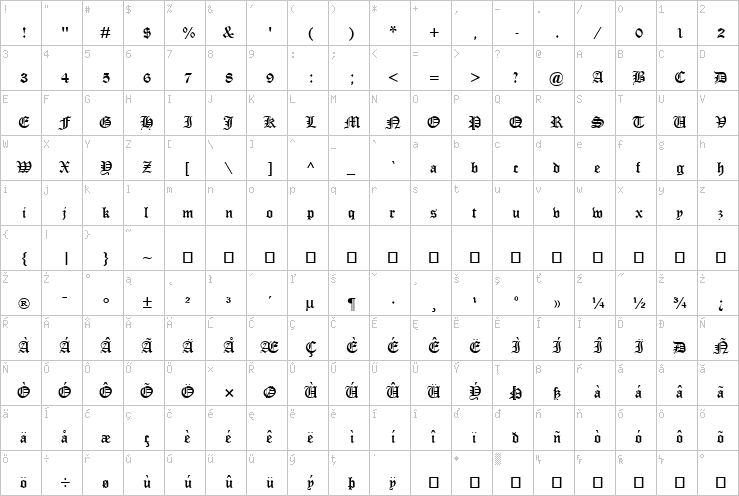 Full character map