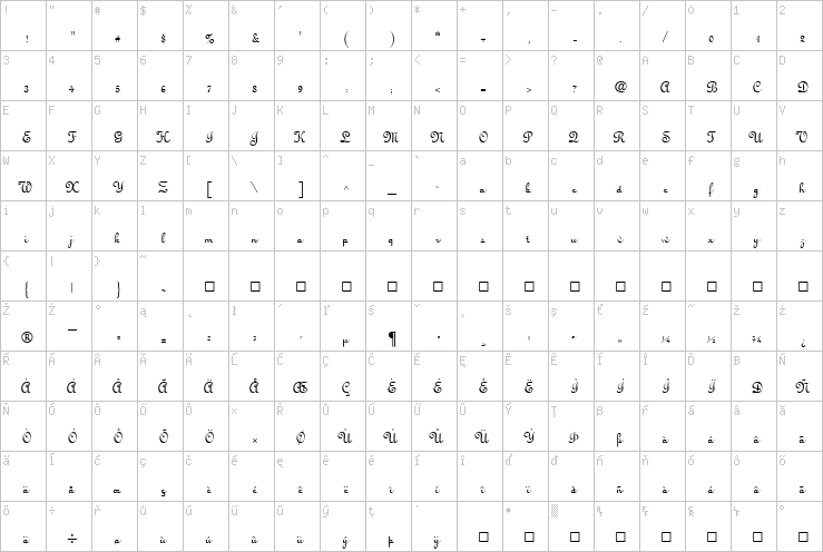 Full character map