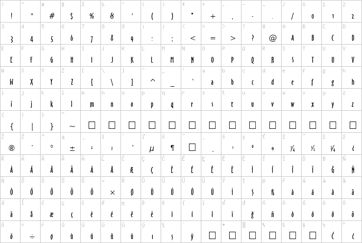 Full character map