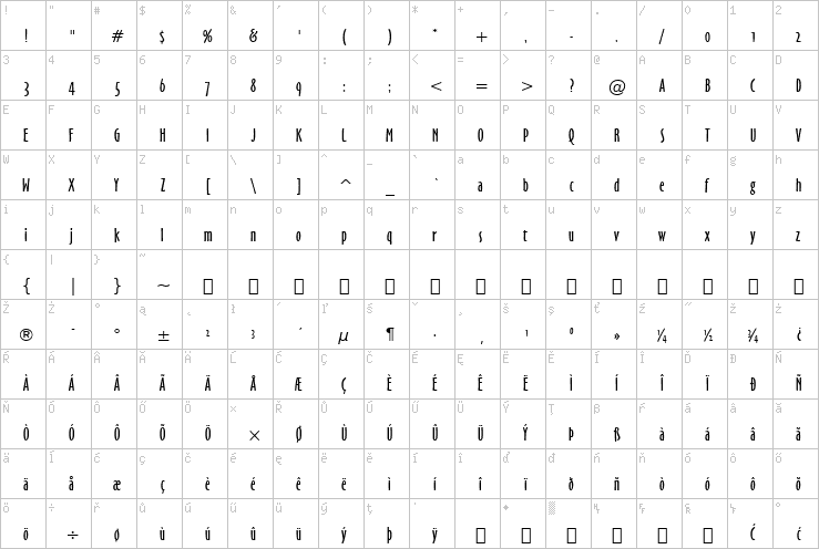 Full character map