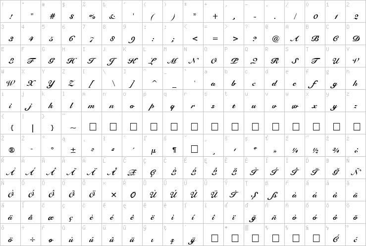 Full character map