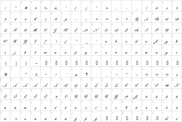 Full character map