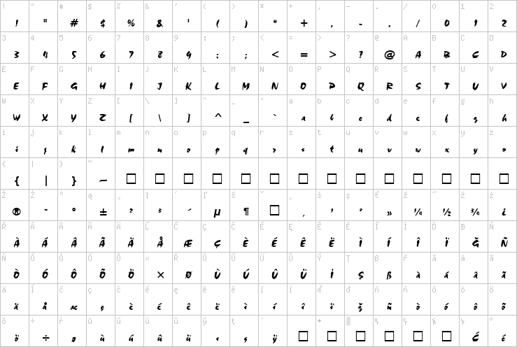 Full character map