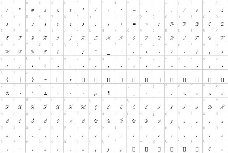 Full character map