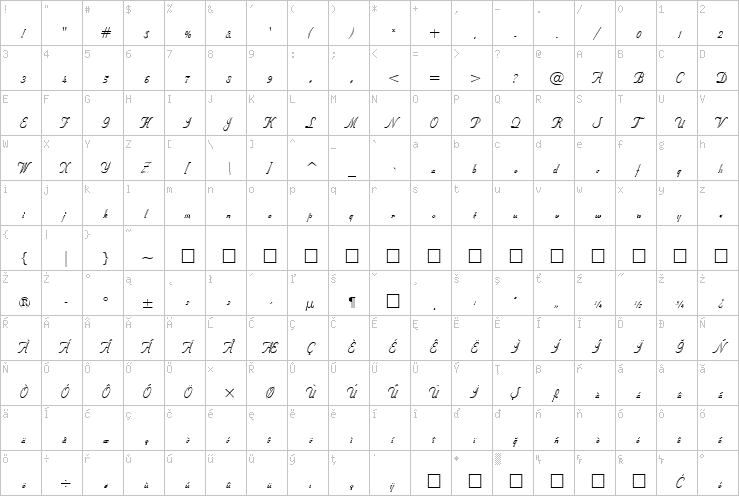 Full character map