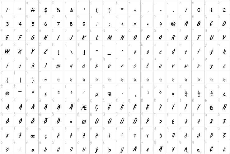 Full character map