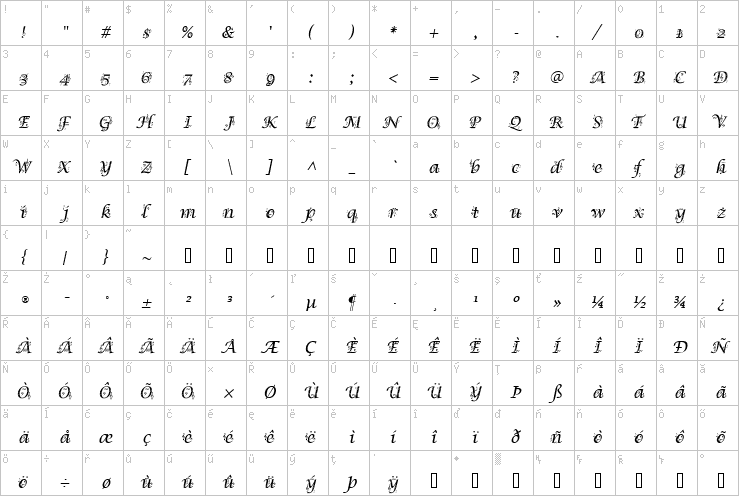 Full character map