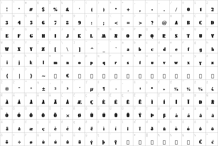 Full character map