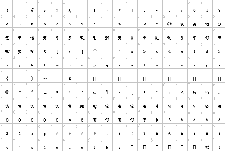 Full character map