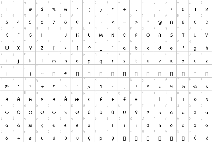 Full character map