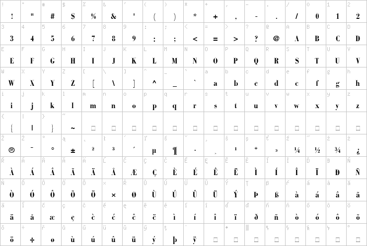 Full character map