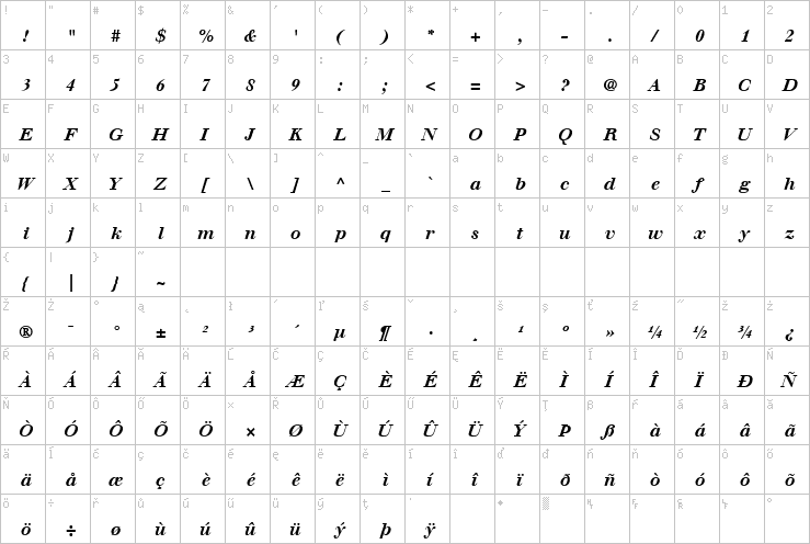 Full character map