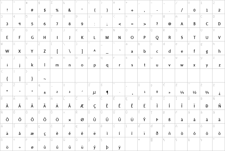 Full character map