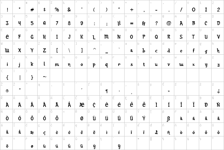 Full character map