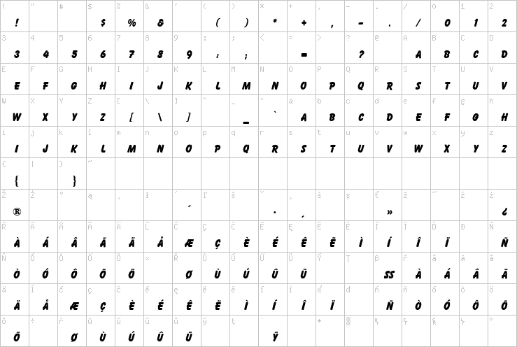 Full character map