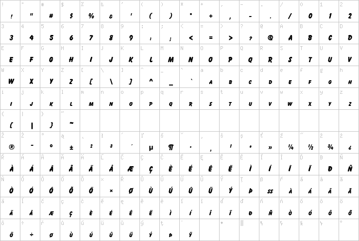 Full character map