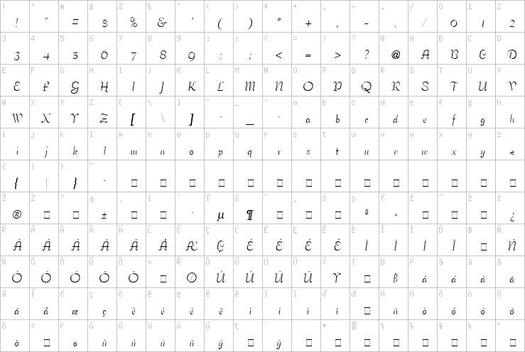 Full character map