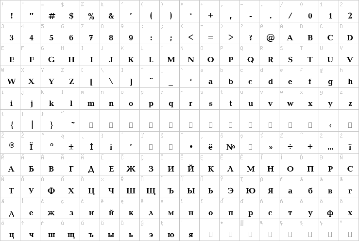 Full character map