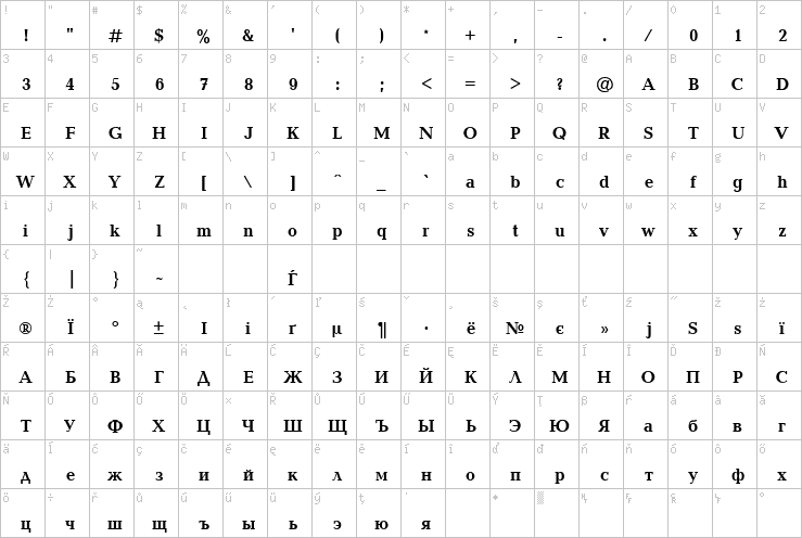 Full character map