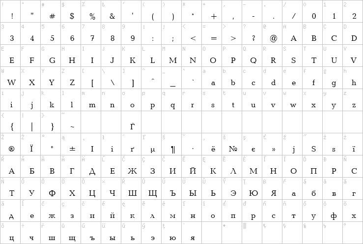 Full character map