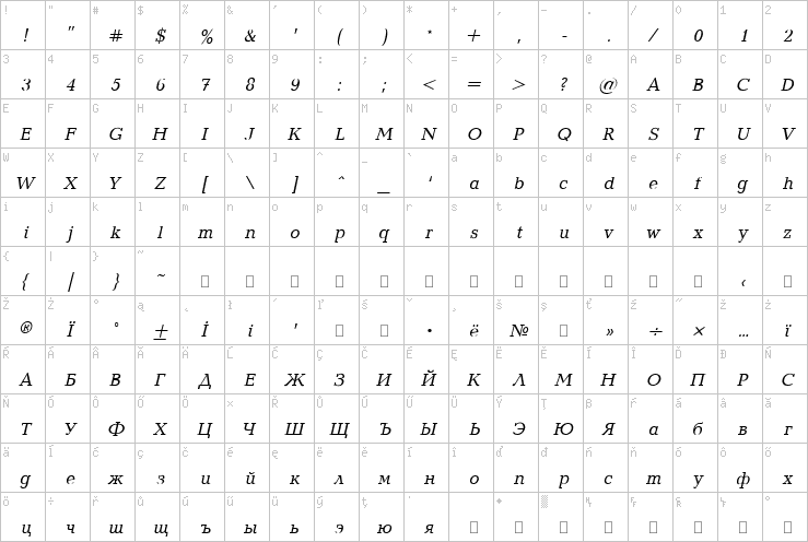 Full character map