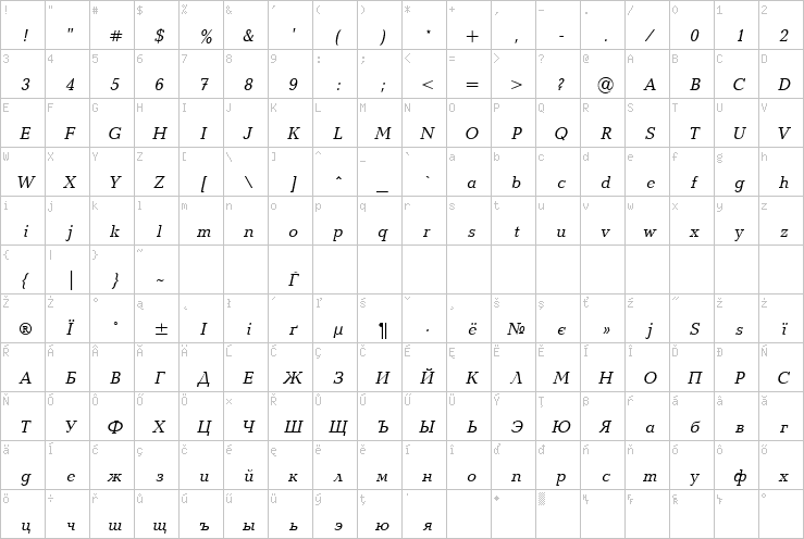 Full character map