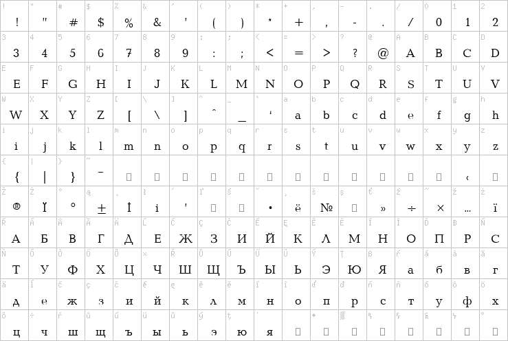 Full character map