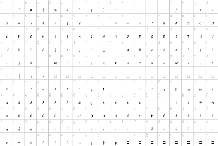 Full character map