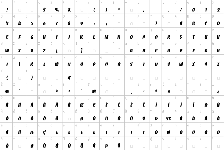 Full character map