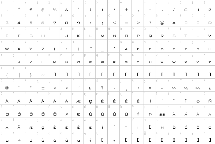 Full character map