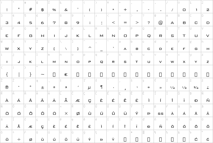 Full character map