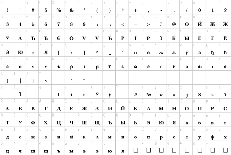 Full character map