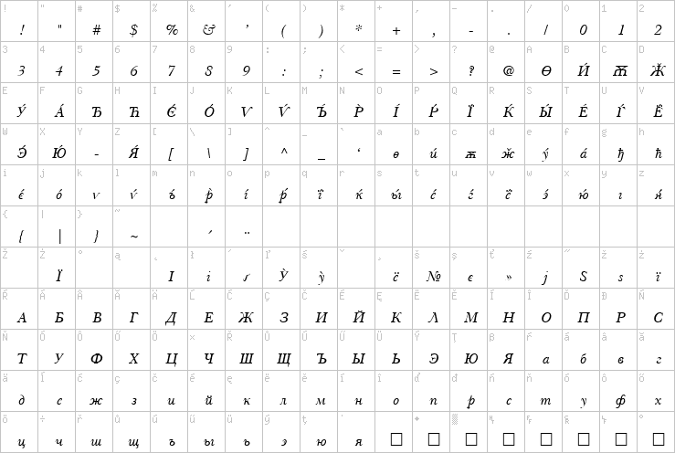 Full character map