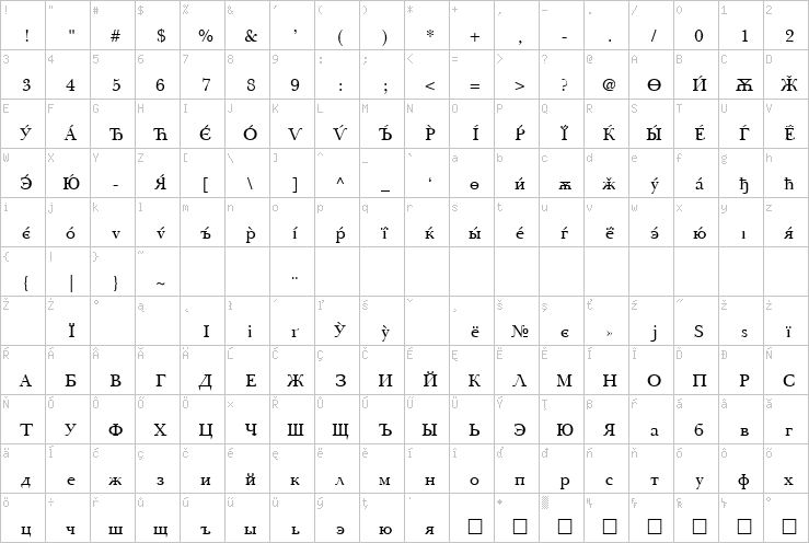 Full character map