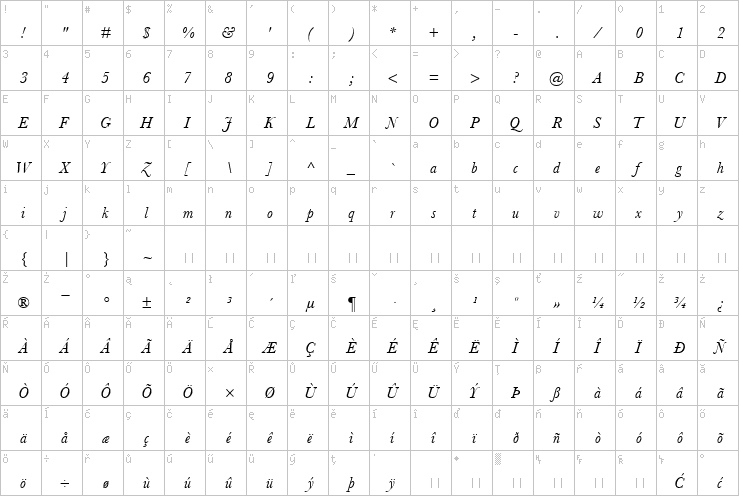 Full character map