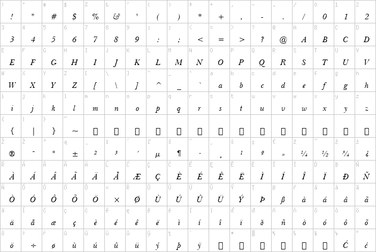 Full character map