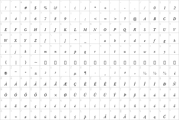 Full character map