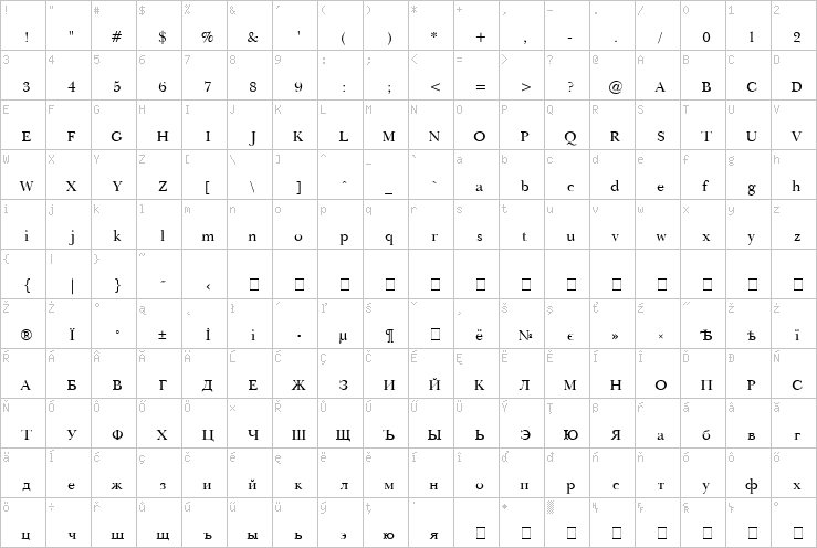 Full character map