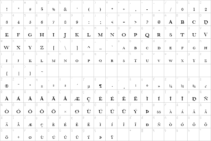 Full character map